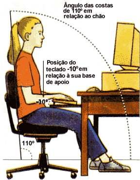 Posi&ccedil;&atilde;o Correta