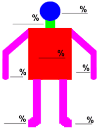 &Aacute;rea de Queimadura